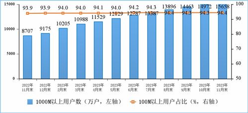 2023年1-11月通信業(yè)經(jīng)濟(jì)運(yùn)行分析 基礎(chǔ)電信業(yè)務(wù)穩(wěn)步增長(zhǎng)，結(jié)構(gòu)轉(zhuǎn)型持續(xù)深化