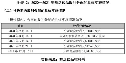 茶飲紅海激戰(zhàn)，鮮活飲品業(yè)績滑坡 邊融資邊分紅引爭議