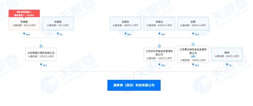 京東布局酒類電商，入股搜茅網(wǎng)強(qiáng)化產(chǎn)業(yè)鏈協(xié)同
